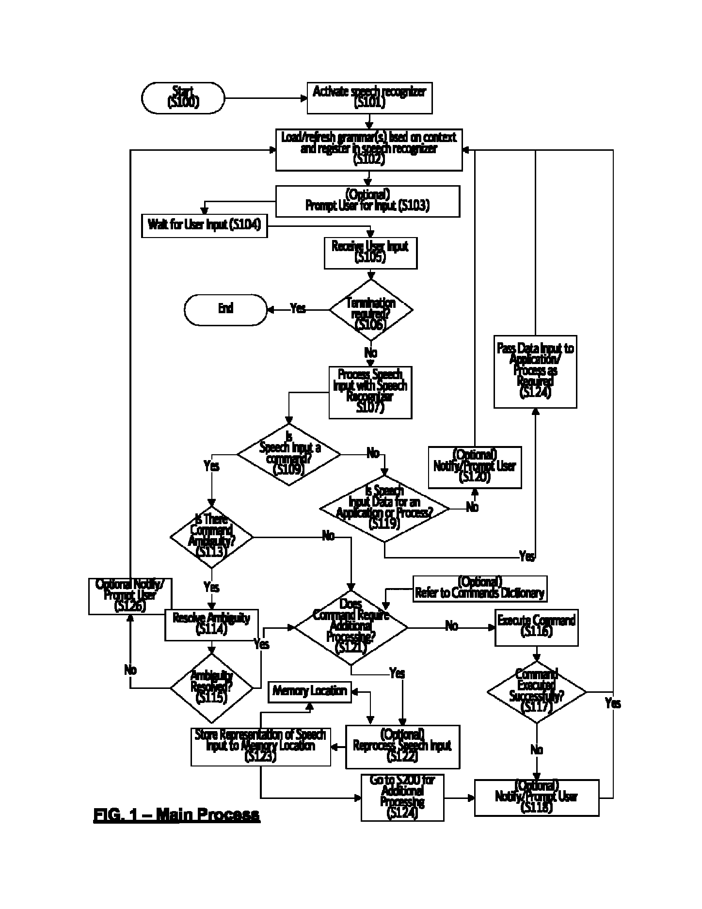 Method for processing the output of a speech recognizer