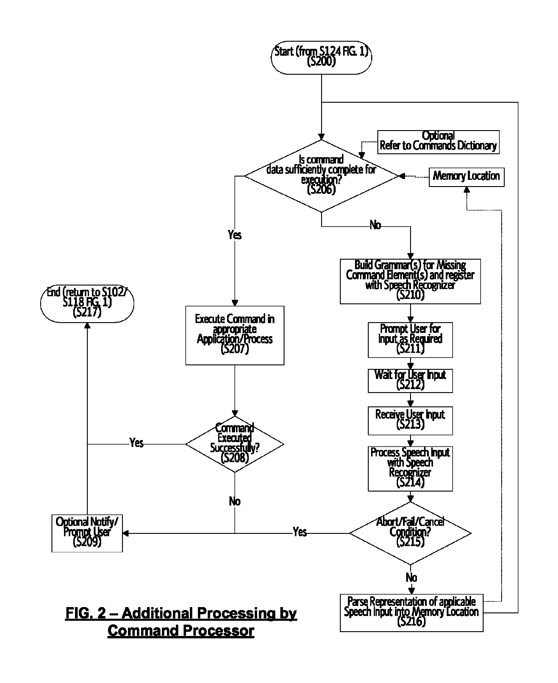Method for processing the output of a speech recognizer