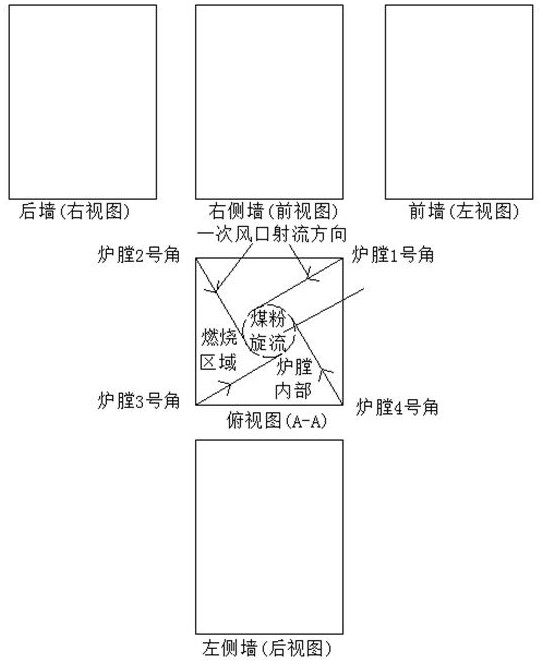 Low-low-nitrogen combustor for large and medium-sized pulverized coal boilers under wide-load operation, and using method
