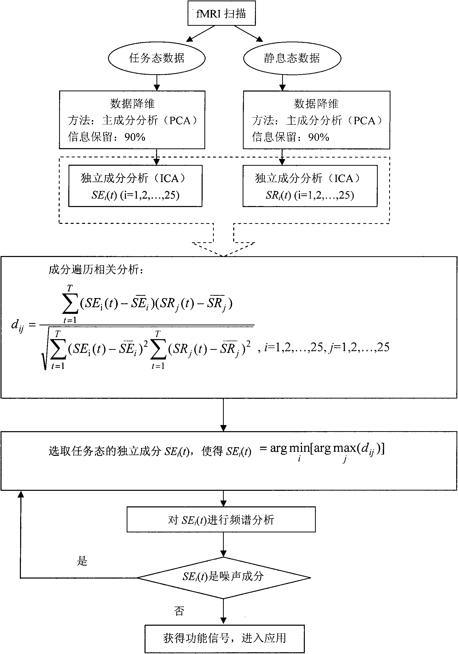 Method for recognizing function response signal under function nuclear magnetic resonance scan