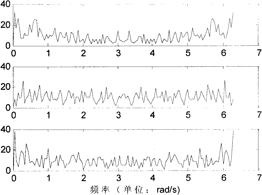 Method for recognizing function response signal under function nuclear magnetic resonance scan