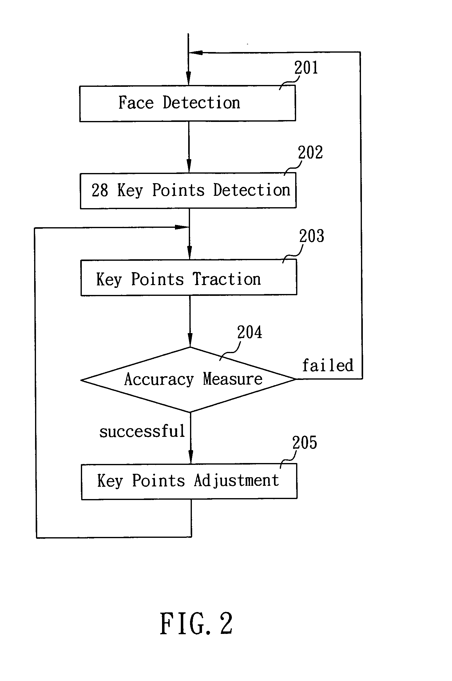 Method for driving virtual facial expressions by automatically detecting facial expressions of a face image