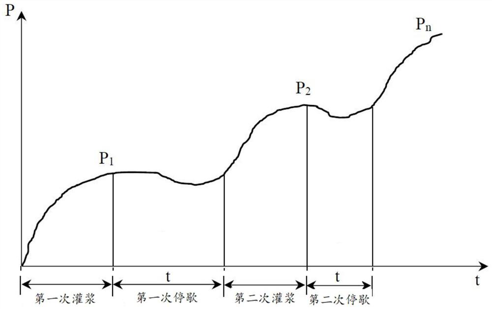 A method for blocking basic seepage channel of negative pressure barrel