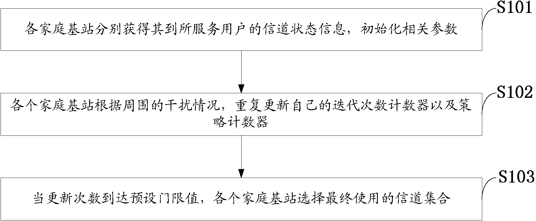 Method for distributing downlink interference mitigation based on distributed channel