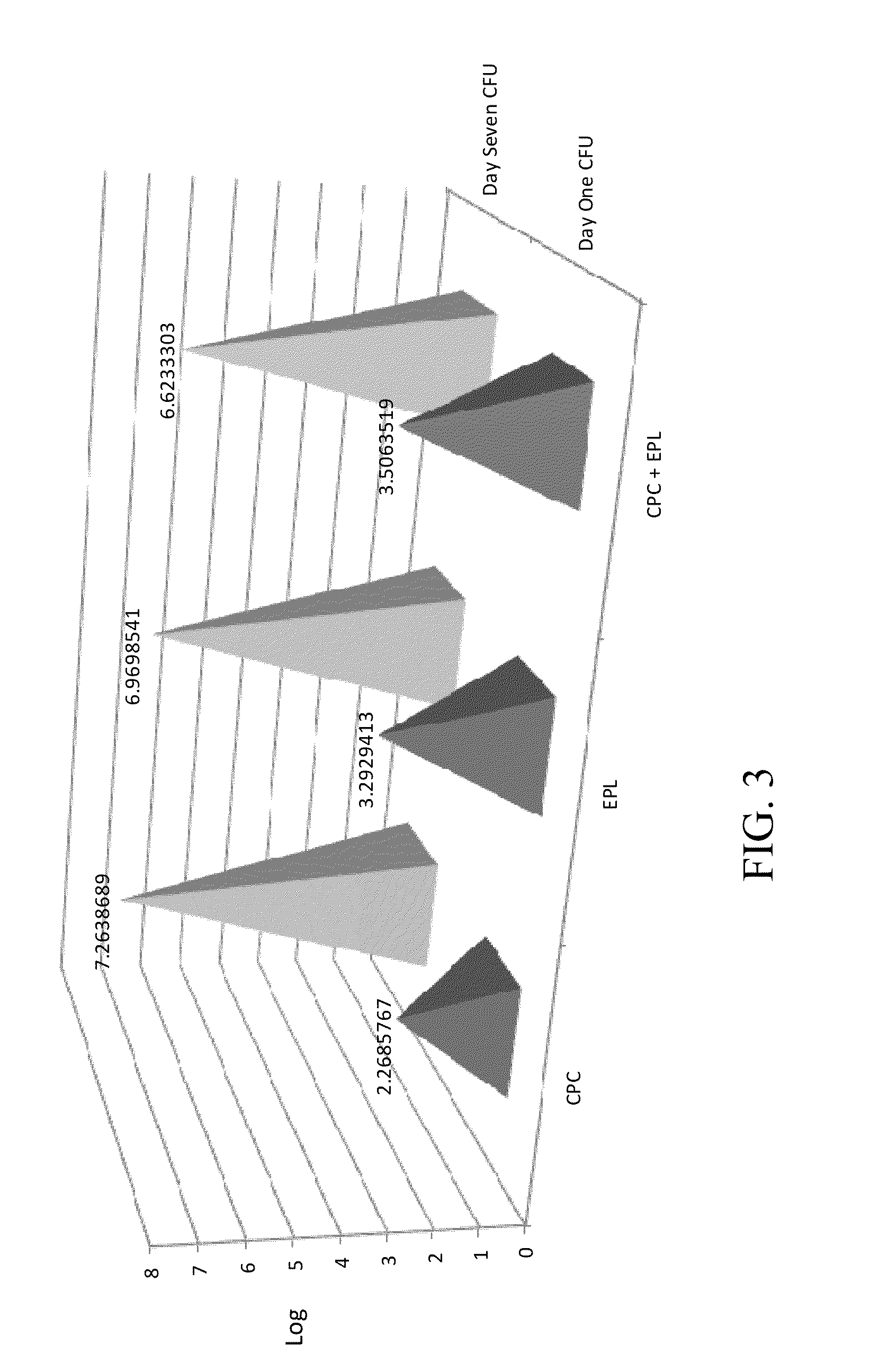 Antimicrobial compositions and methods of use thereof