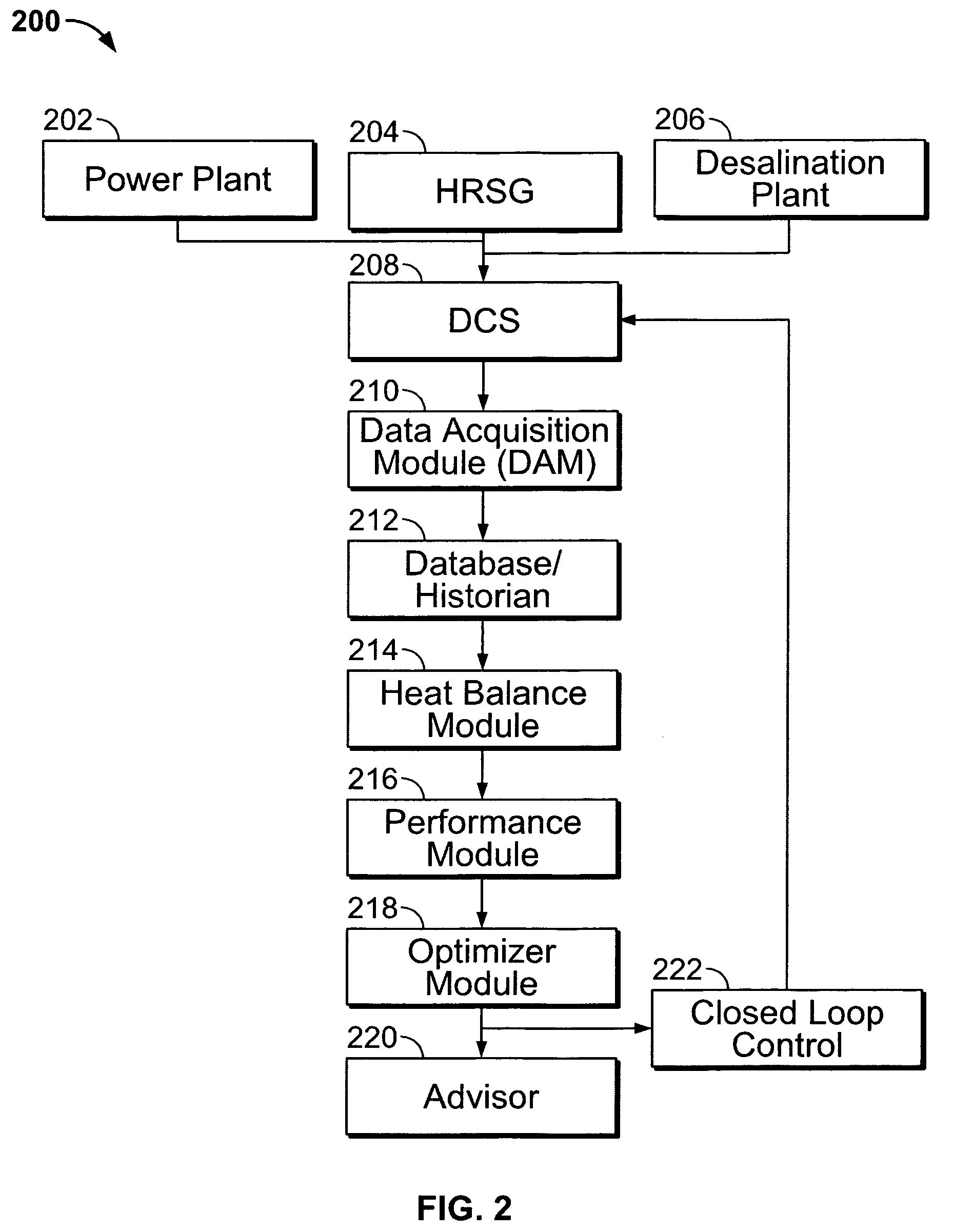 Methods and apparatus for optimizing combined cycle/combined process facilities