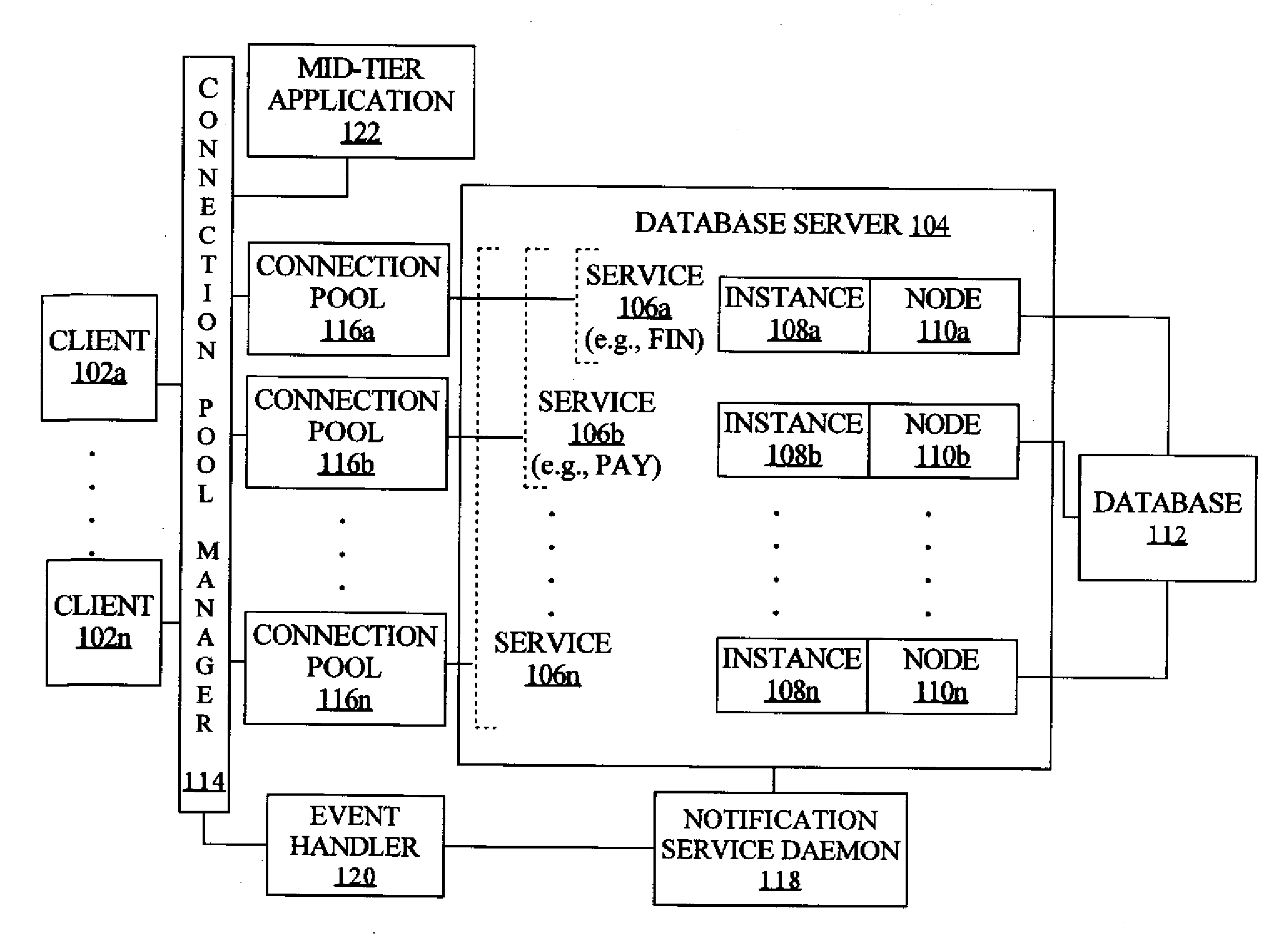 Connection Pool Use of Runtime Load Balancing Service Performance Advisories