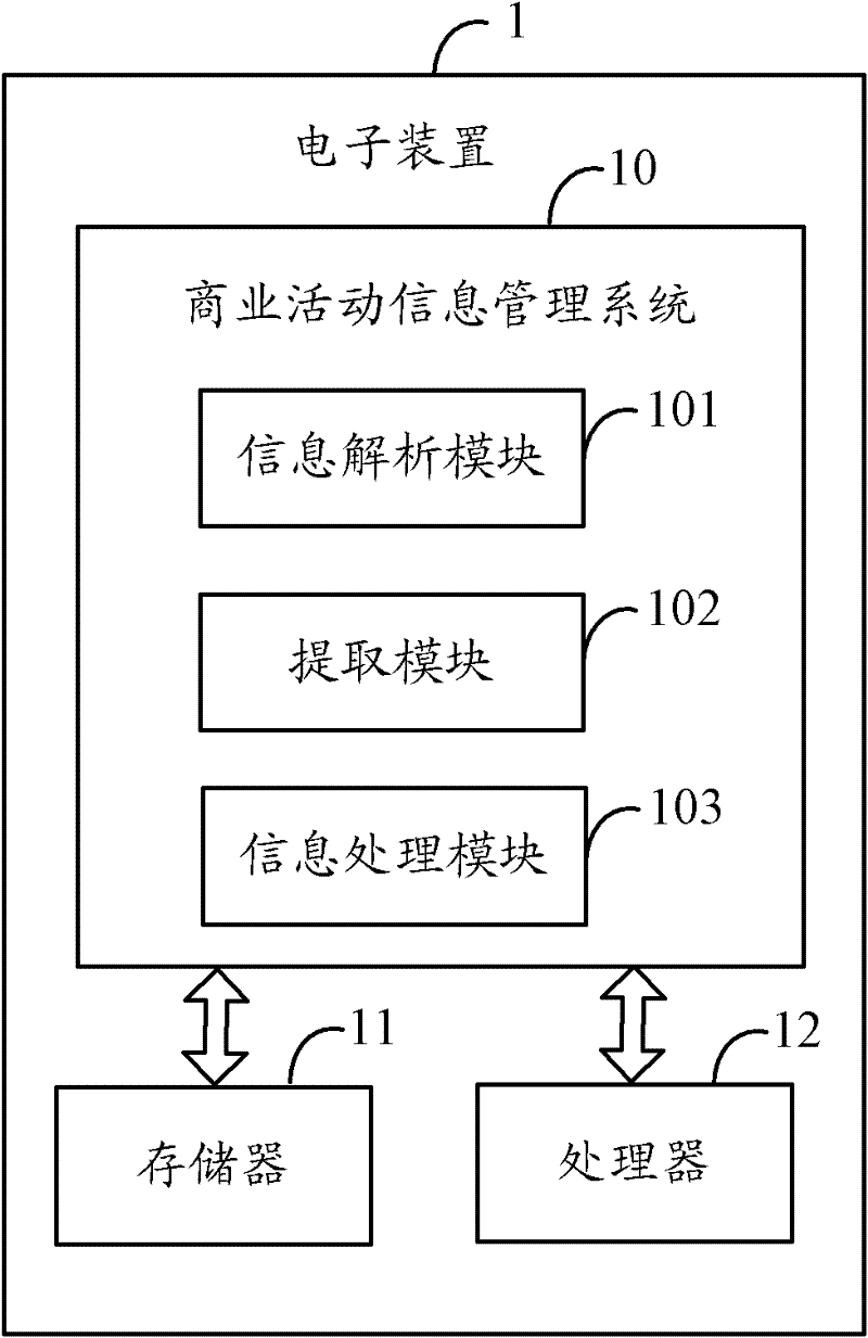 commercial-activity-information-management-system-and-method-eureka