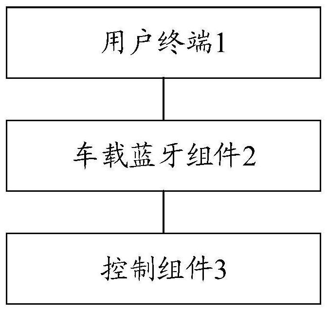 A system and method for transmitting vehicle data