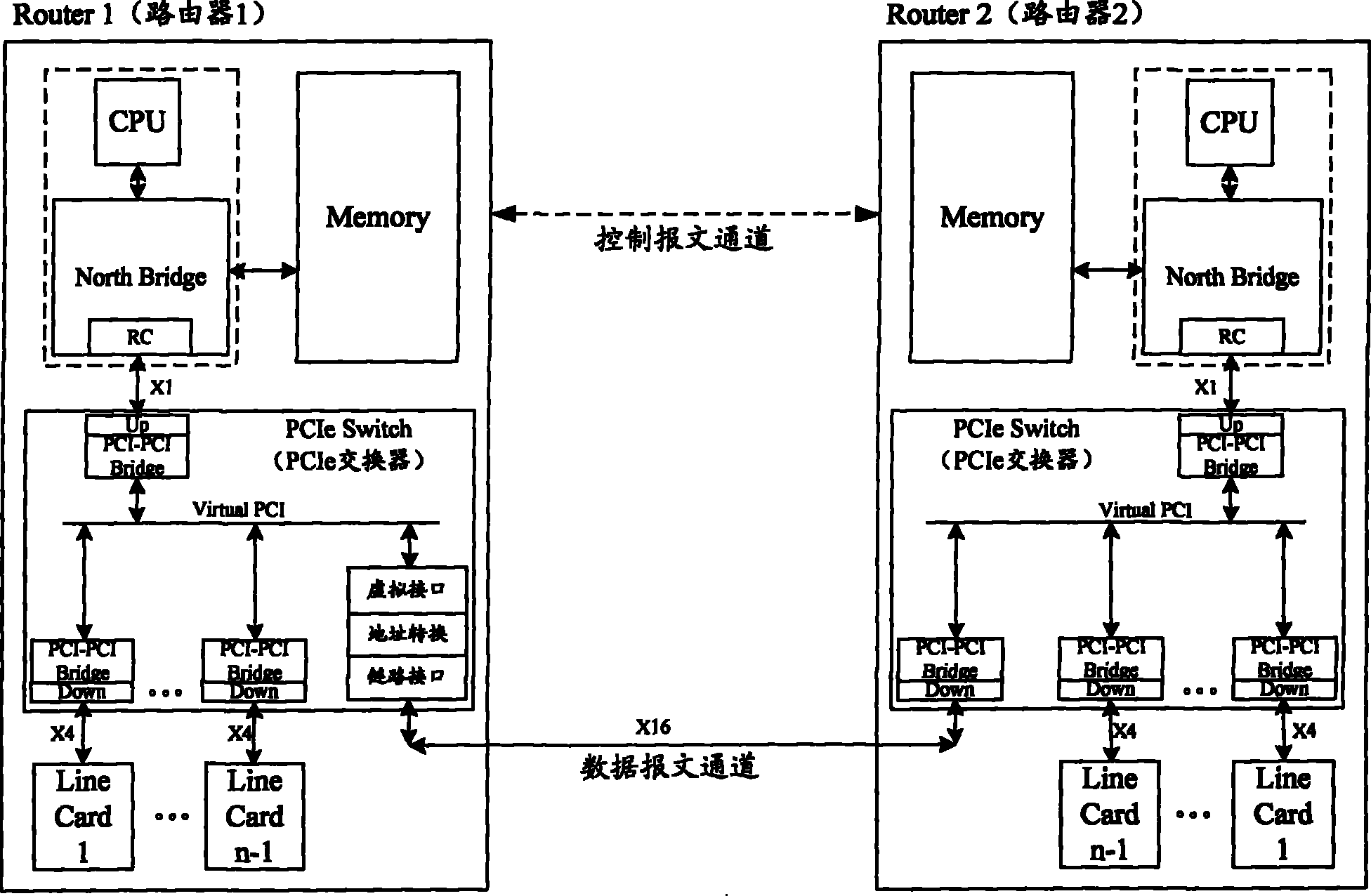Method, system and device router overlapping based on PCIe exchange architecture