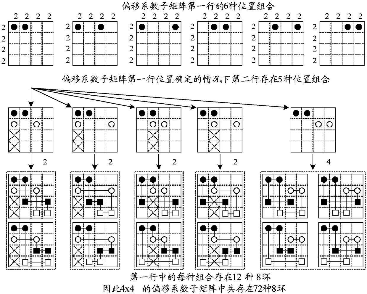 Low density parity check code (LDPC) loop detection method, device and storage medium