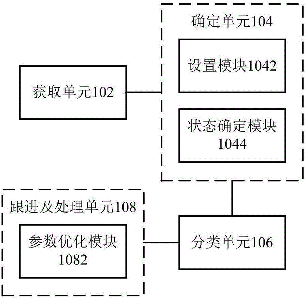 Determining method and device for abrasion degree of compressor and refrigerating system