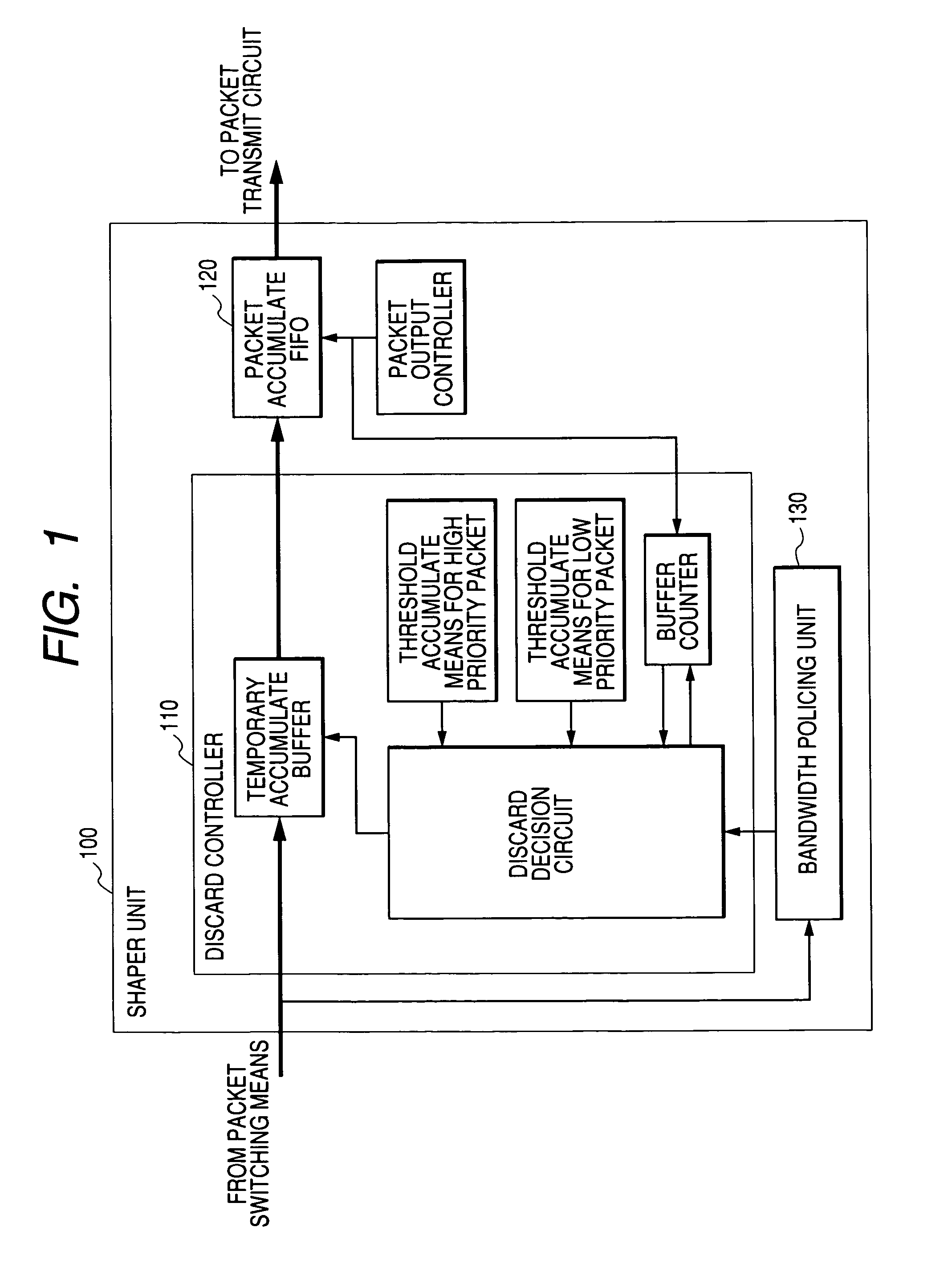Bandwidth policing method and packet transfer apparatus with bandwidth policing function