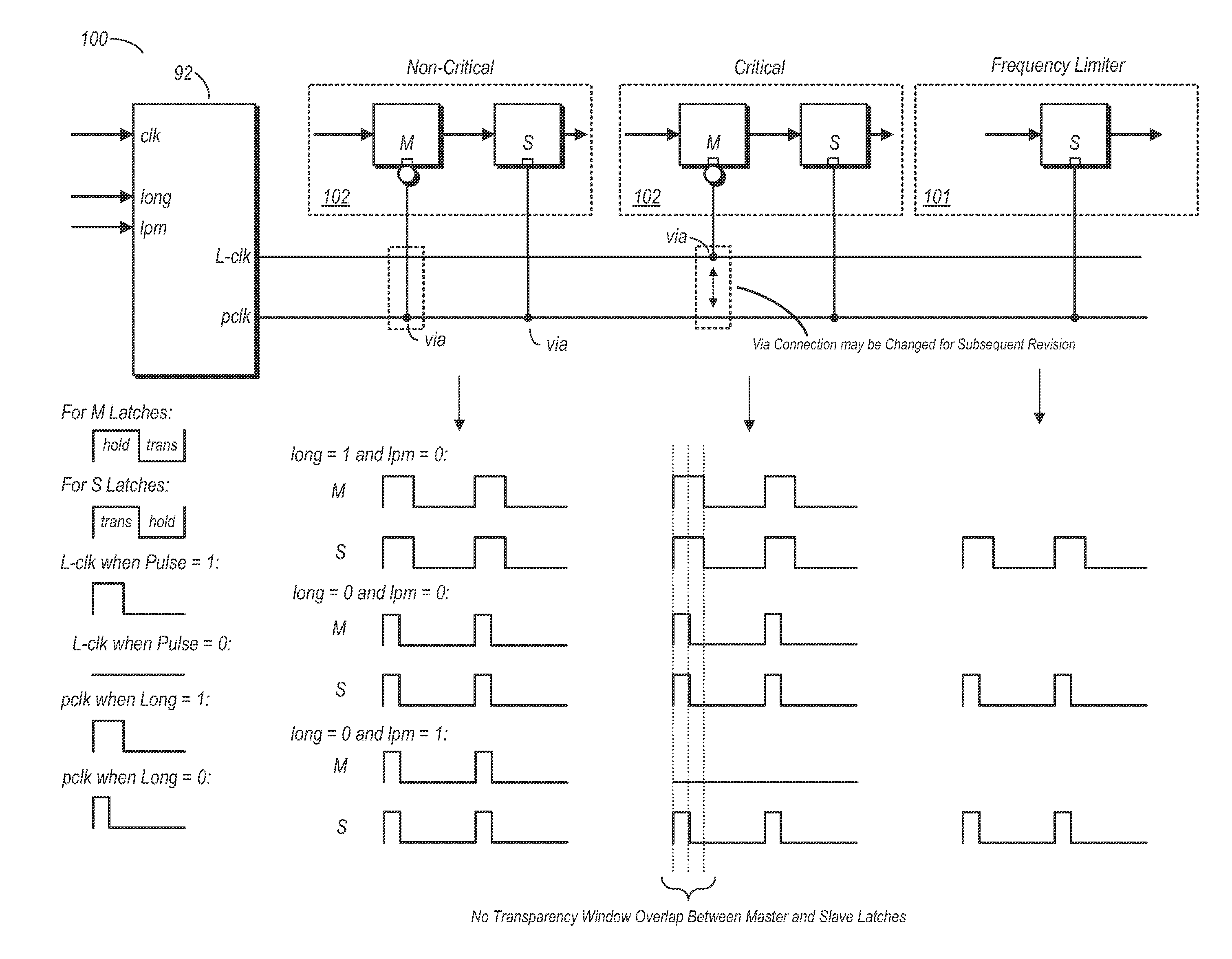 Flop type selection for very large scale integrated circuits