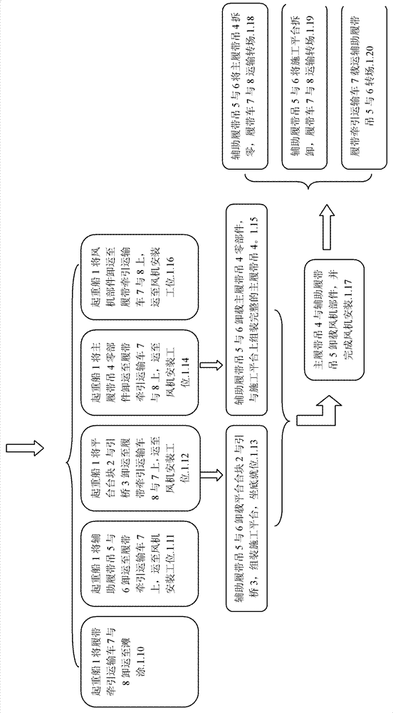 Method for arranging wind power generation equipment in shallow water of intertidal zone