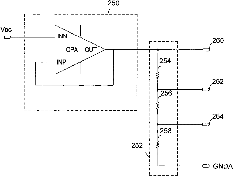 Reference voltage generator and method for providing multiple reference voltages