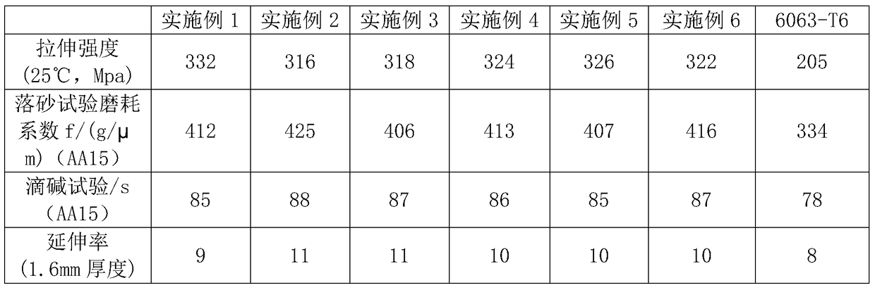 An aging strengthened aluminum alloy profile