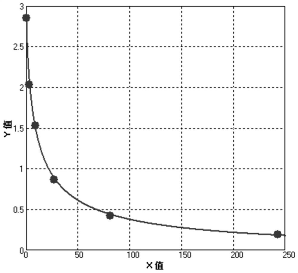 Melamine hapten, artificial antibody, preparation method and application thereof