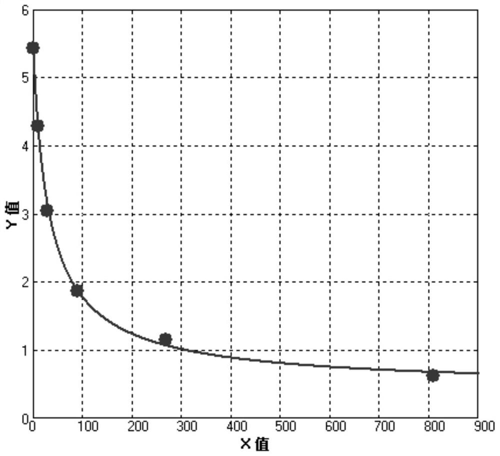 Melamine hapten, artificial antibody, preparation method and application thereof