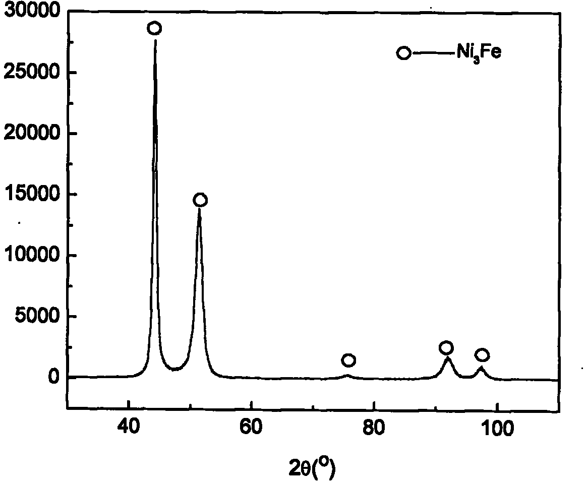 Electro-deposition method for preparing bulk nano ferro-nickel alloy crystalline