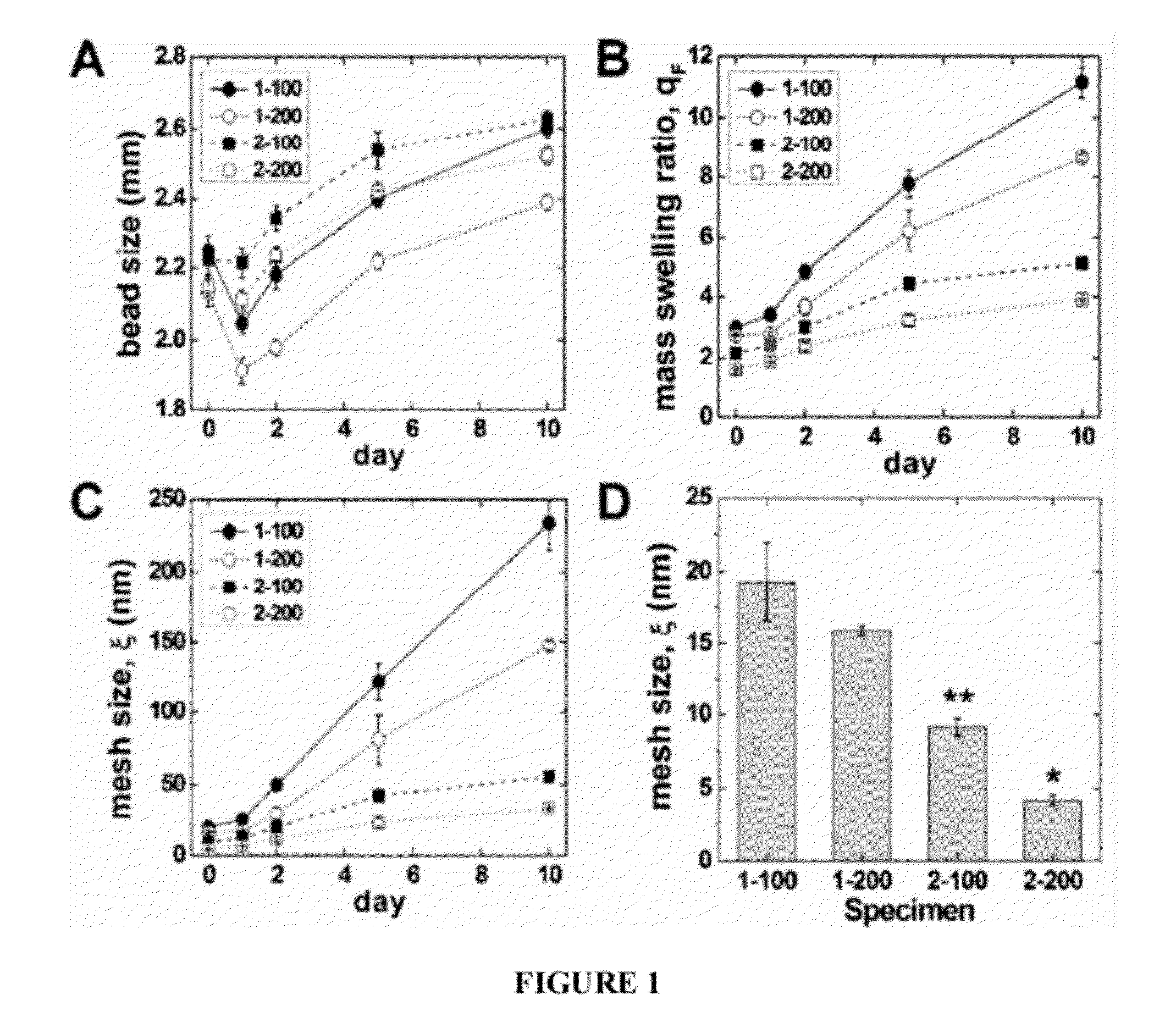 Encapsulated cells and composites thereof
