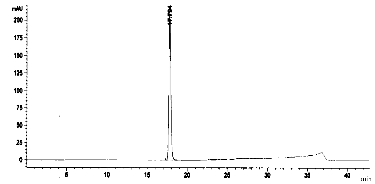 Preparation method of linezolid injection