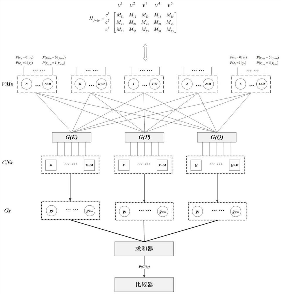 Decoding method for simulating decoding circuit stop criterion based on probability calculation