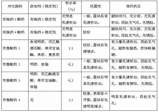 Yogurt stabilizer and method for preparing low-temperature yogurt using it