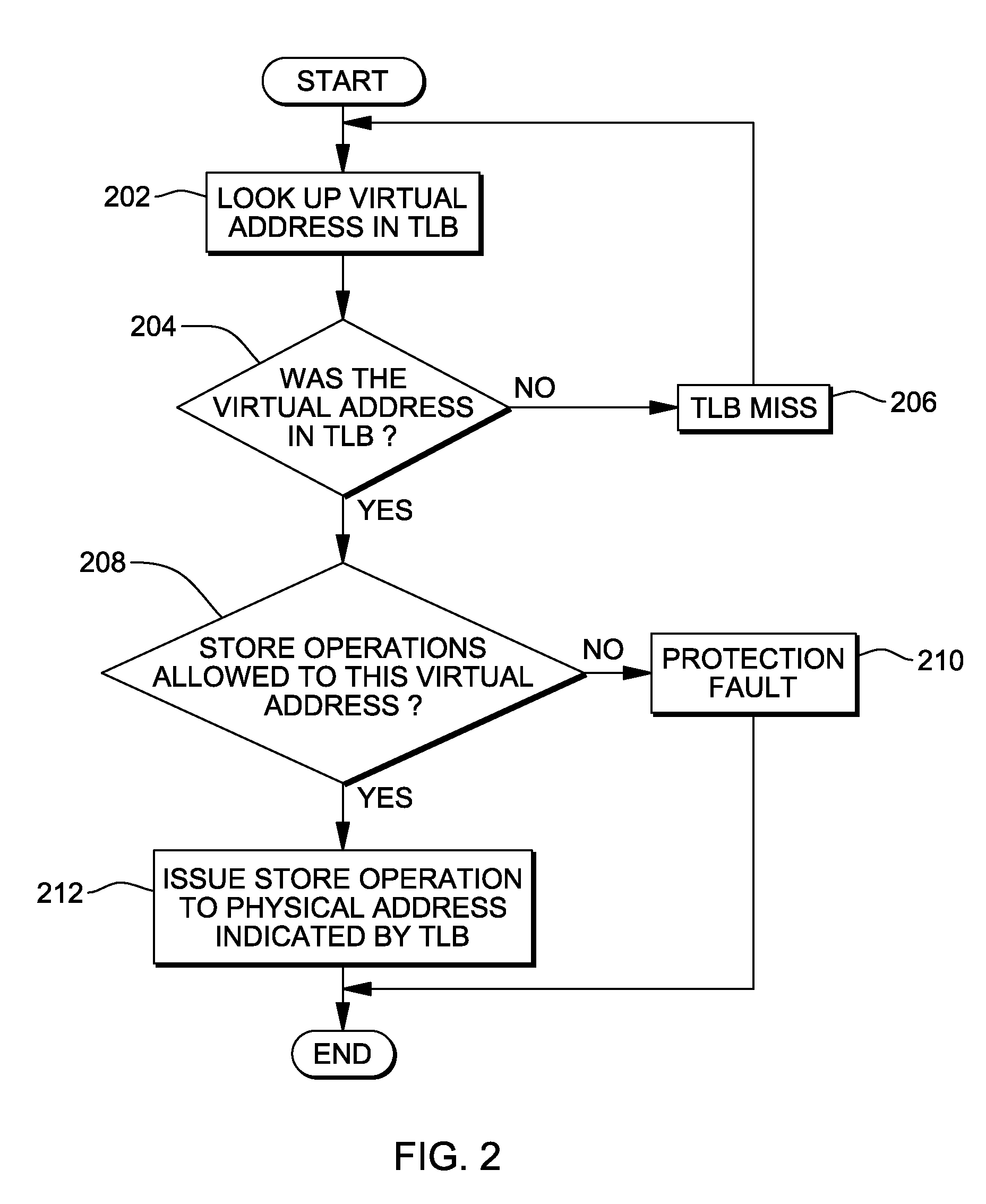 Facilitating data coherency using in-memory tag bits and faulting stores