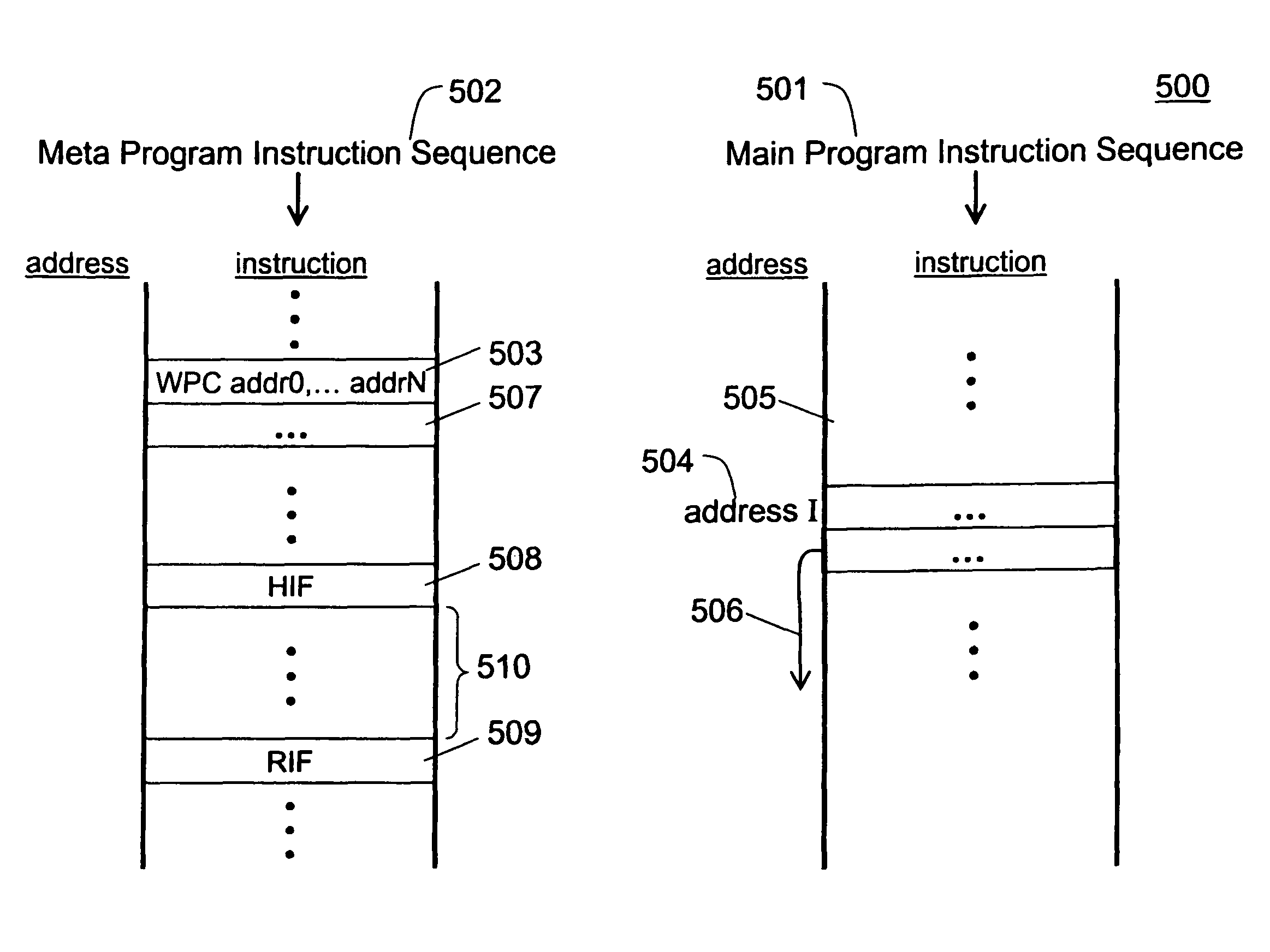 Method and apparatus for fast synchronization and out-of-order execution of instructions in a meta-program based computing system