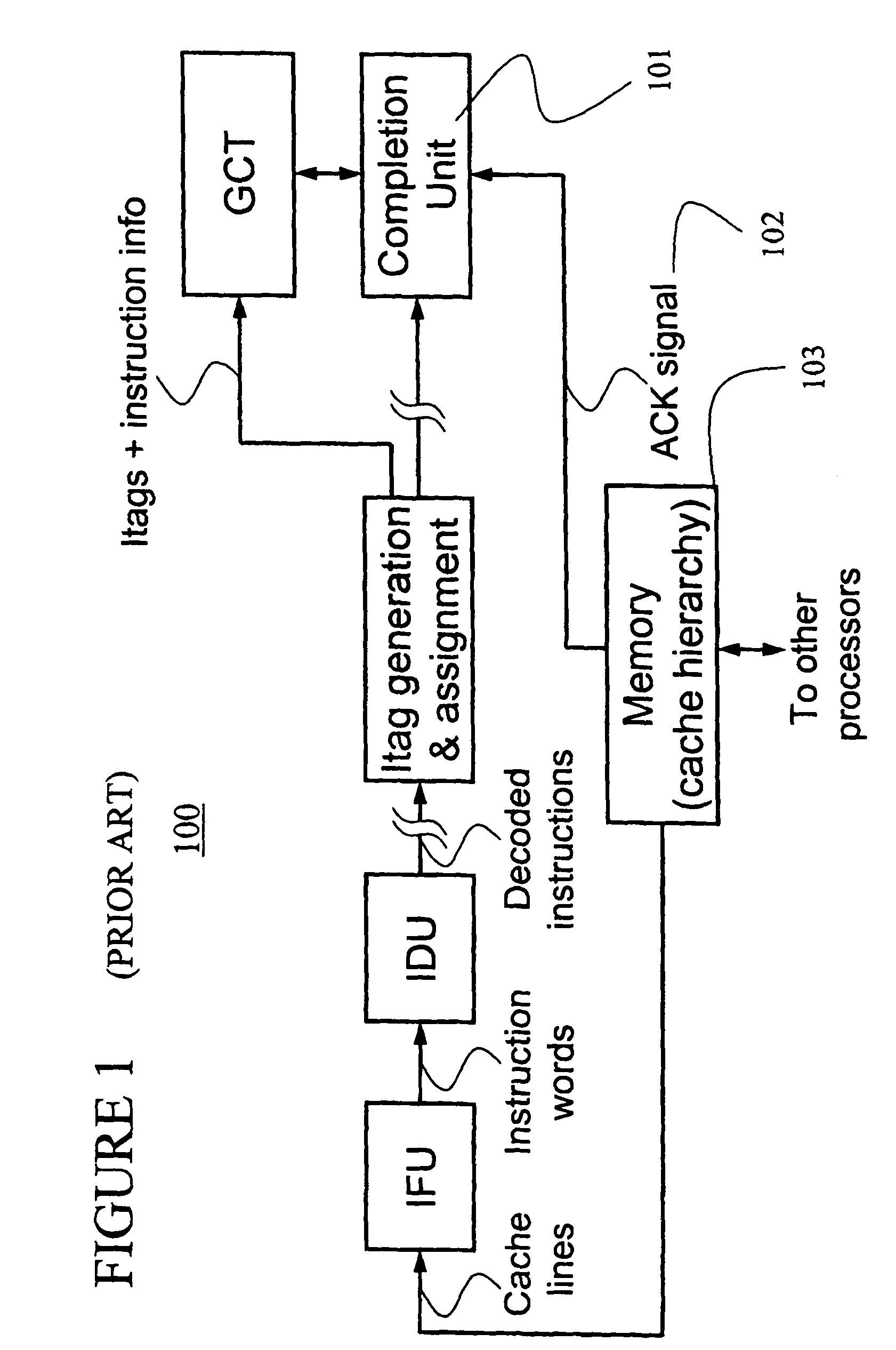 Method and apparatus for fast synchronization and out-of-order execution of instructions in a meta-program based computing system