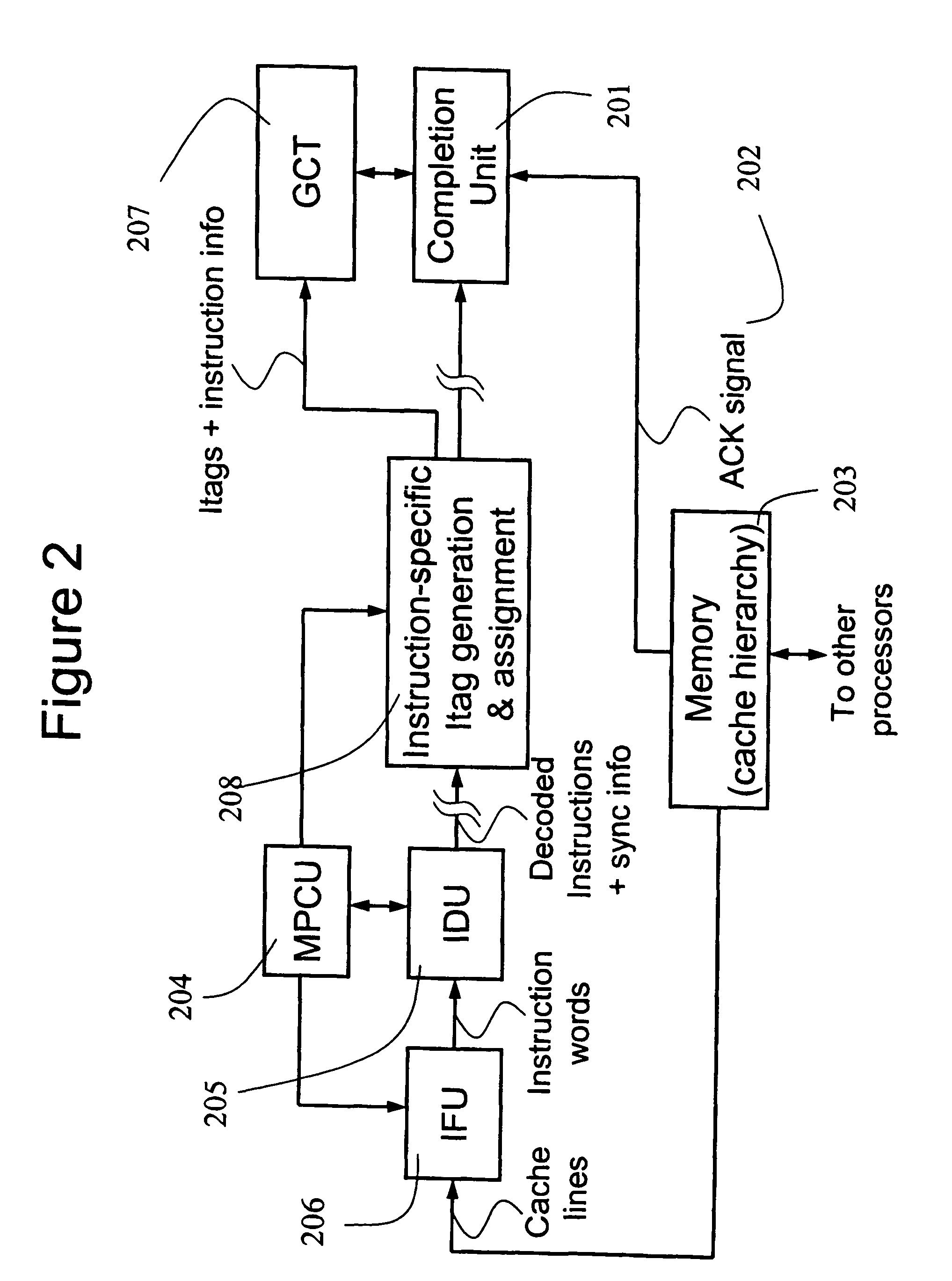 Method and apparatus for fast synchronization and out-of-order execution of instructions in a meta-program based computing system