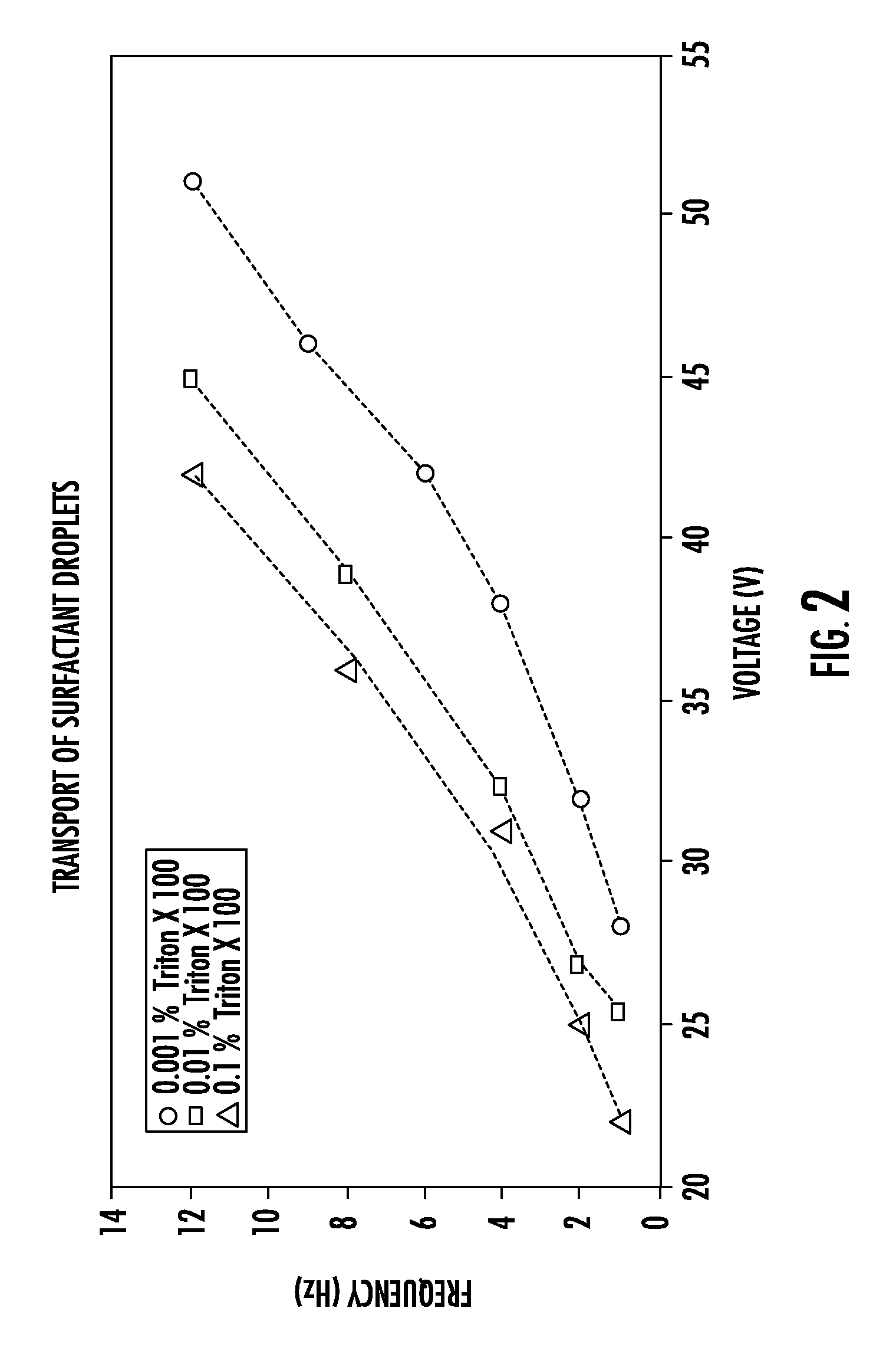 Method of electrowetting droplet operations for protein crystallization