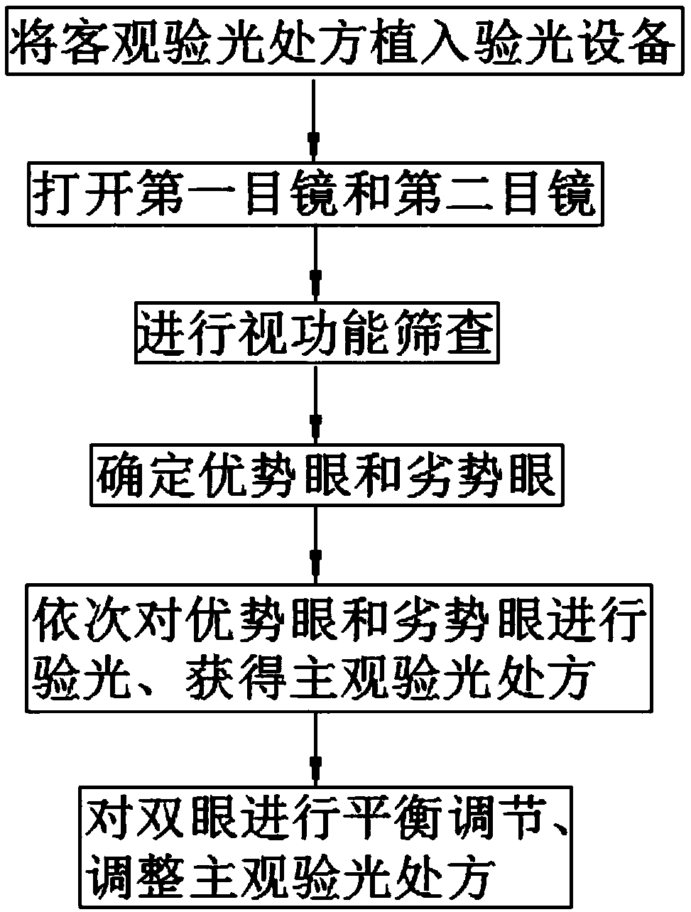 Subjective refraction method