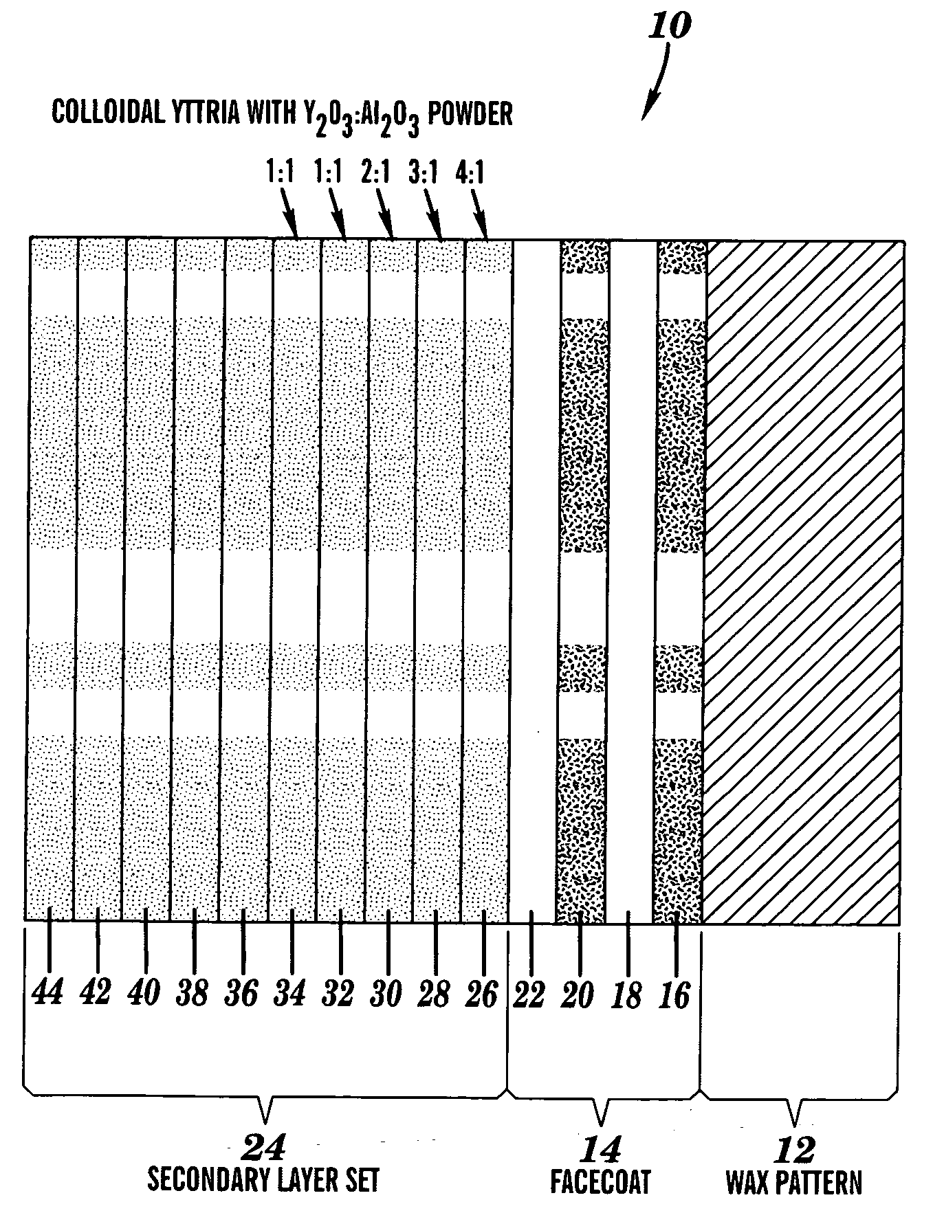 Shell mold for casting niobium-silicide alloys, and related compositions and processes