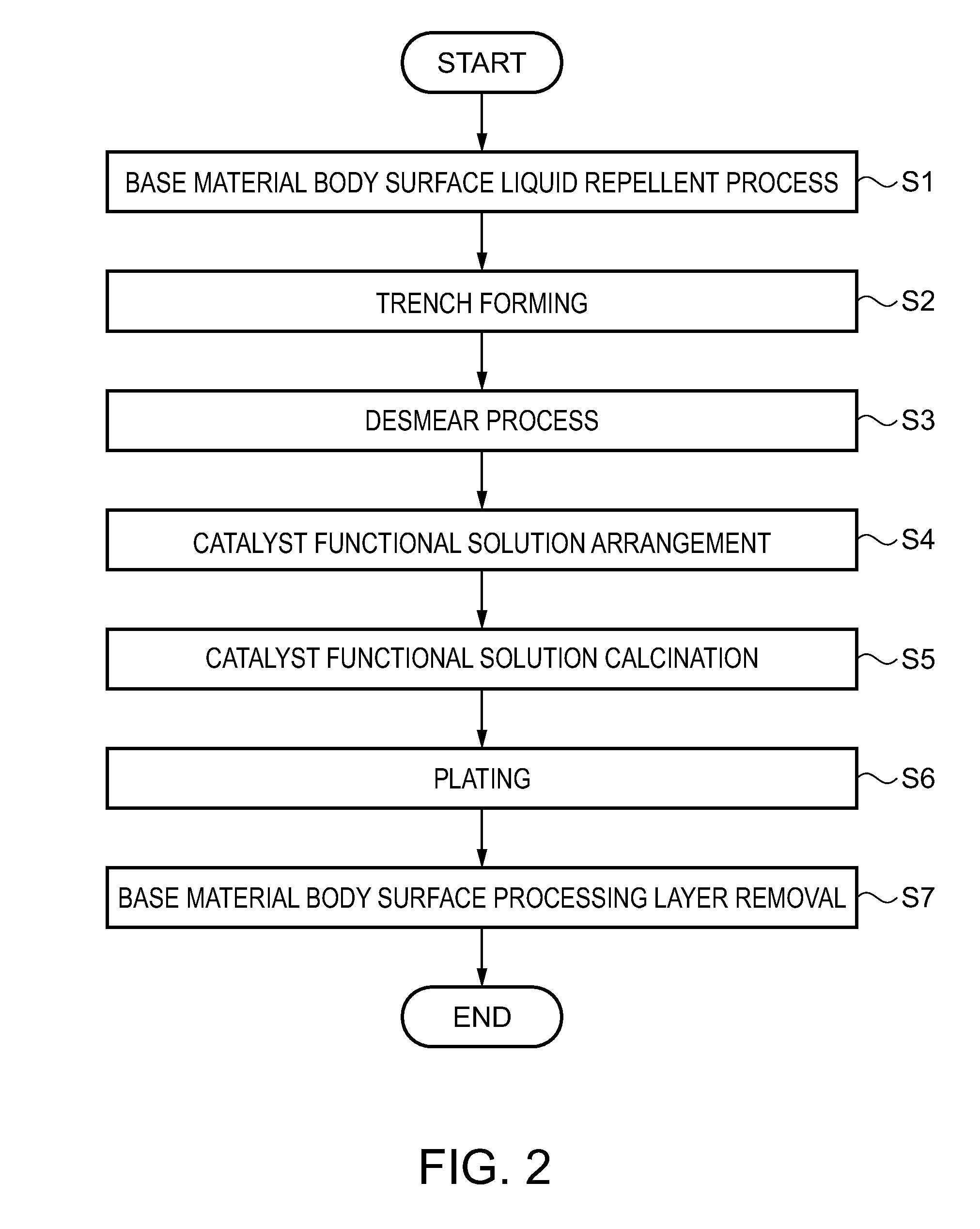 Method of forming circuit interconnection, circuit board, and circuit interconnection film having film thickness larger than width thereof