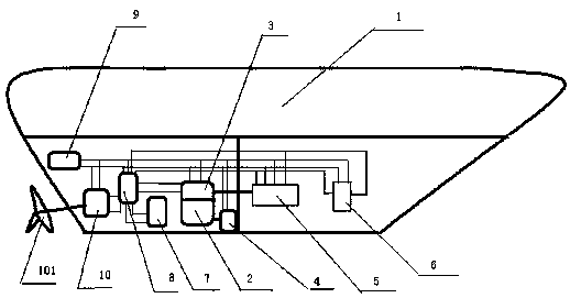 Ship with self-energy storing, gas combustion cool and thermal power based on vanadium cell