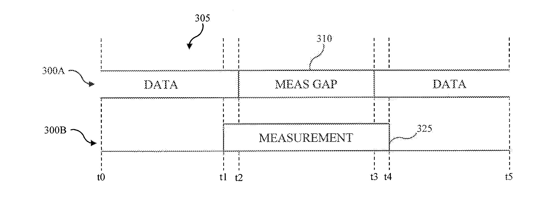 Wireless communication device capable of efficient radio access technology measurements