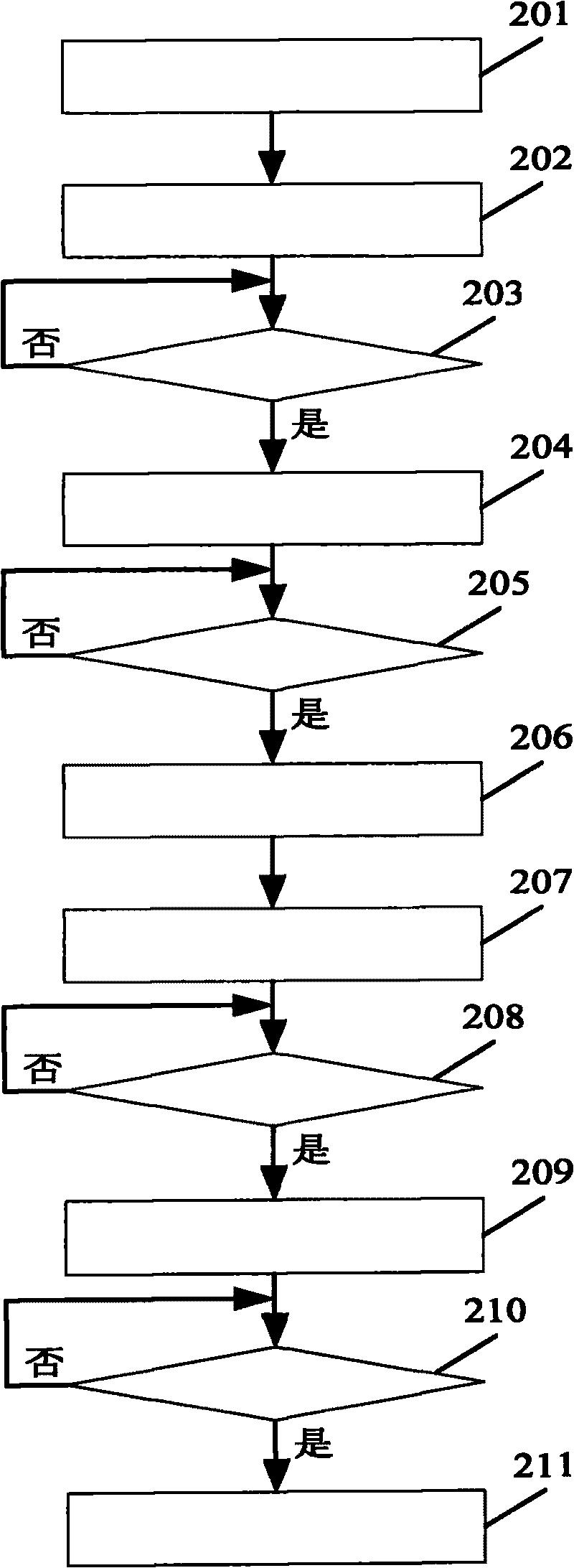 Method and device used for handoff