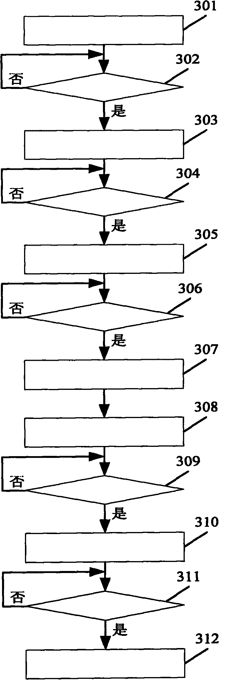 Method and device used for handoff