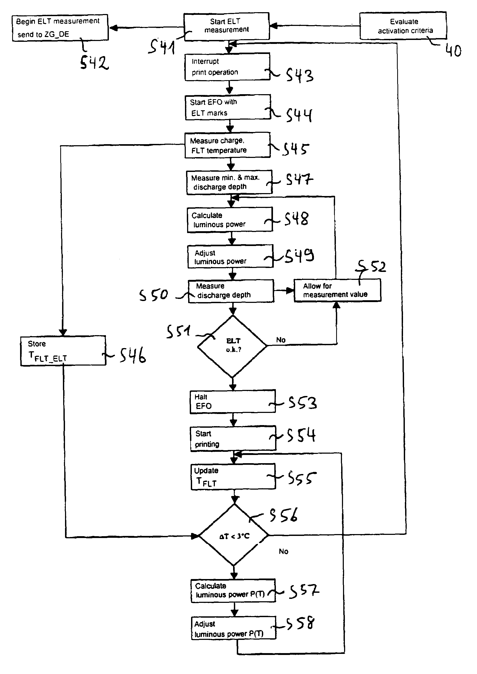 Method, control circuit, computer program product and printing device for an electrophotographic process with temperature-compensated discharge depth regulation
