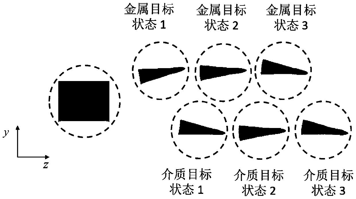 Regional decomposition method for analyzing electromagnetic characteristics of multiple high-speed motion rotational symmetry targets