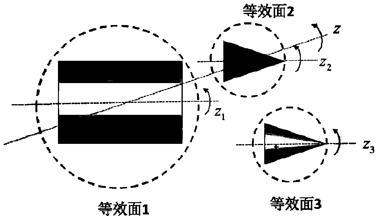 Regional decomposition method for analyzing electromagnetic characteristics of multiple high-speed motion rotational symmetry targets