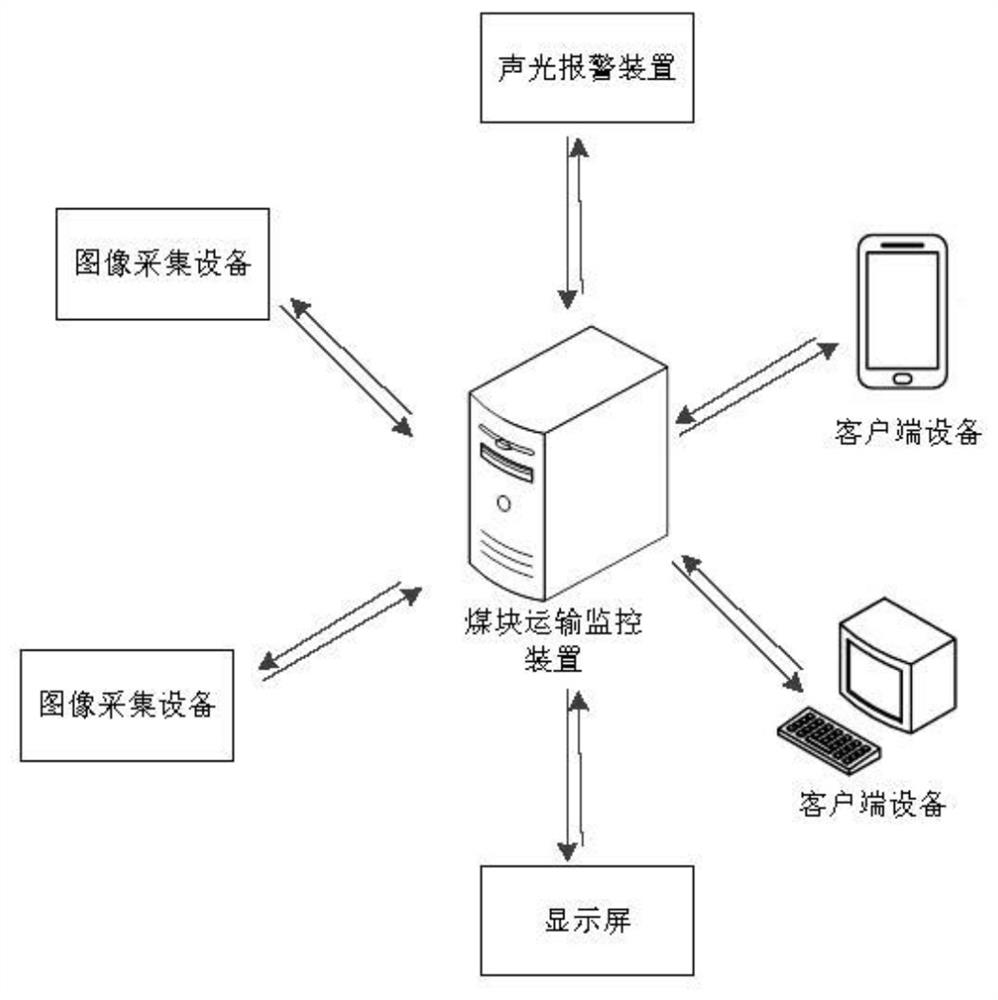 Coal briquette transportation monitoring method and device