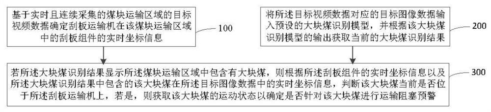 Coal briquette transportation monitoring method and device