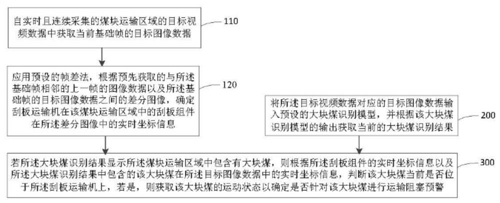 Coal briquette transportation monitoring method and device