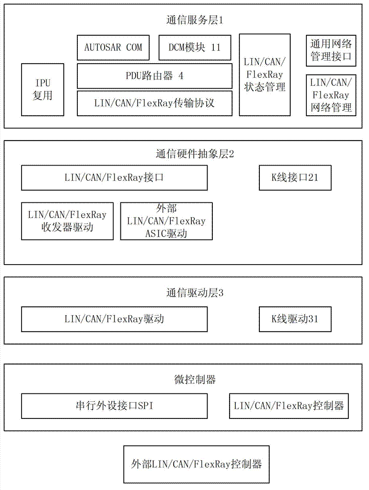 Automotive open system architecture (AUTOSAR)-compatible K line diagnostic method and system