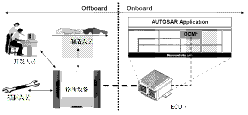 Automotive open system architecture (AUTOSAR)-compatible K line diagnostic method and system