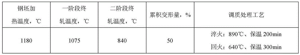 A kind of steel for 620mpa level nuclear first-level equipment and its manufacturing method