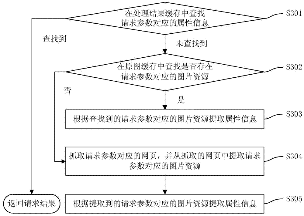 Page image rendering method and information providing method and device